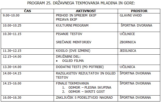 MK_PZS_25_drzavno_MIG_2014_program_tekmovanja